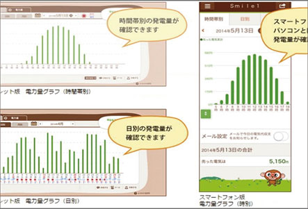 遠隔監視システム